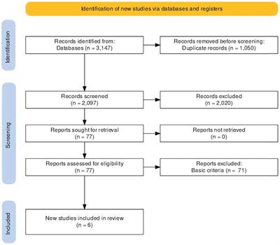 Faster recovery and bowel movement after early oral feeding compared to late oral feeding after upper GI tumor resections: a meta-analysis